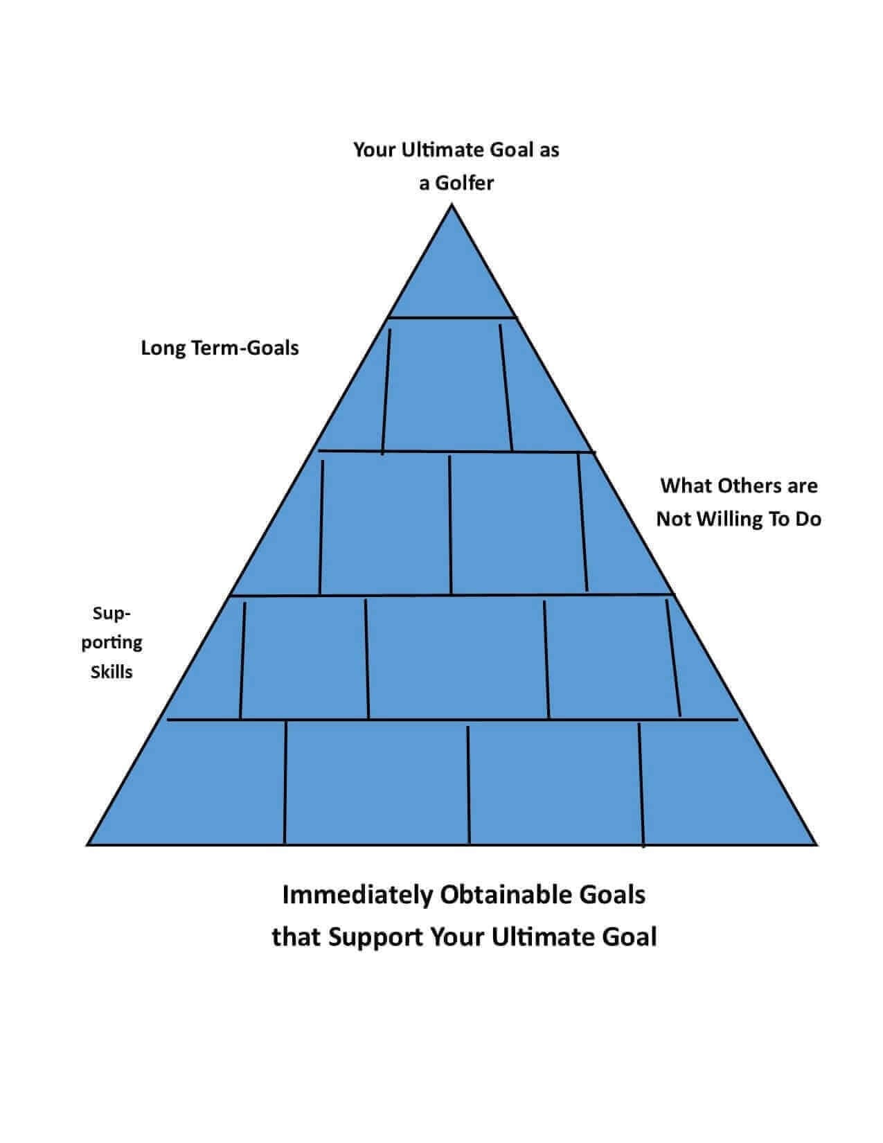 Setting Goals – Prioritizing Your Golf Improvement Program