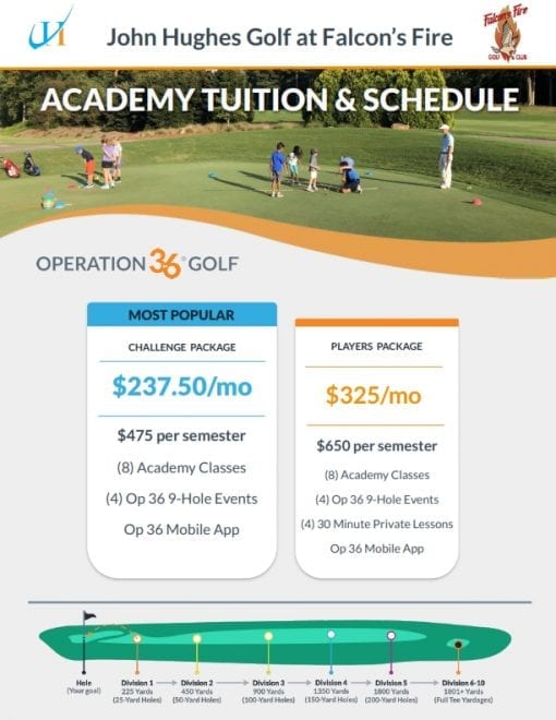 Operation 36 Beginner Golf Clinics, John Hughes Golf, Beginner Golf Lessons, Beginner Golf Schools, Adult Beginner Golf Clinics, Junior Beginner Golf Clinics, Orlando Beginner Golf Clinics, Falcon's Fire Golf Club
