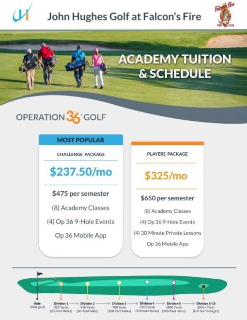 Operation 36 Beginner Golf Clinics, John Hughes Golf, Beginner Golf Lessons, Beginner Golf Schools, Adult Beginner Golf Clinics, Junior Beginner Golf Clinics, Orlando Beginner Golf Clinics, Falcon's Fire Golf Club