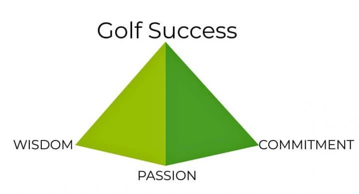 Passion Commitment Wisdom, John Hughes Golf, Golf Schools in Orlando, Golf Lessons In Orlando, Golf lessons in Kissimmee, Golf Schools In Kissimmee, Golf Schools near me, golf lessons near me